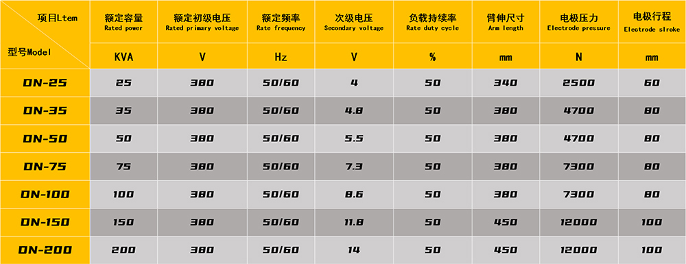 铝板交流点焊机参数