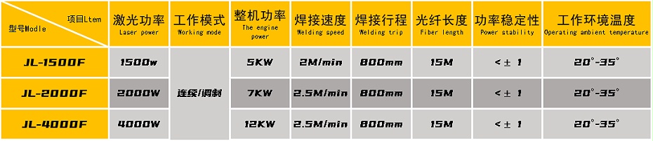 激光焊接机参数