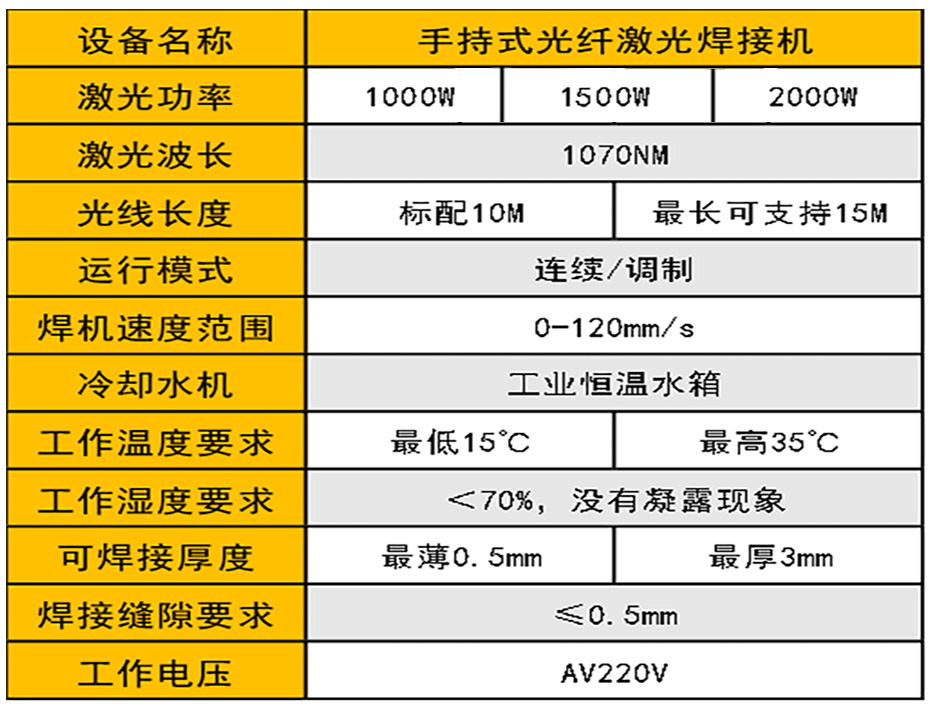 手持式激光焊接机参数