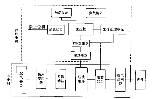 怎么自制电容式储能点焊机教程（附电源结构示意图）